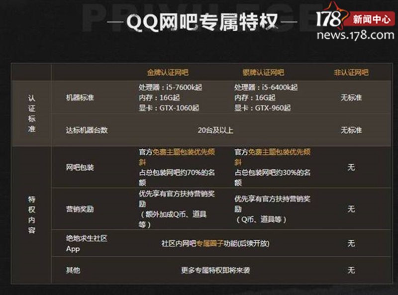 网咖加盟市场的广阔前景与挑战